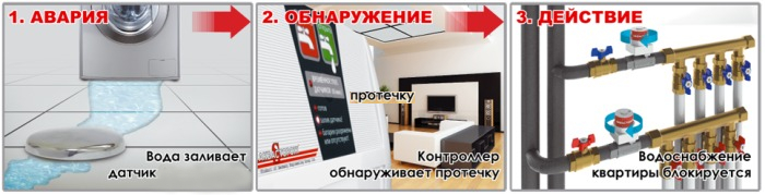Защита от протечек воды