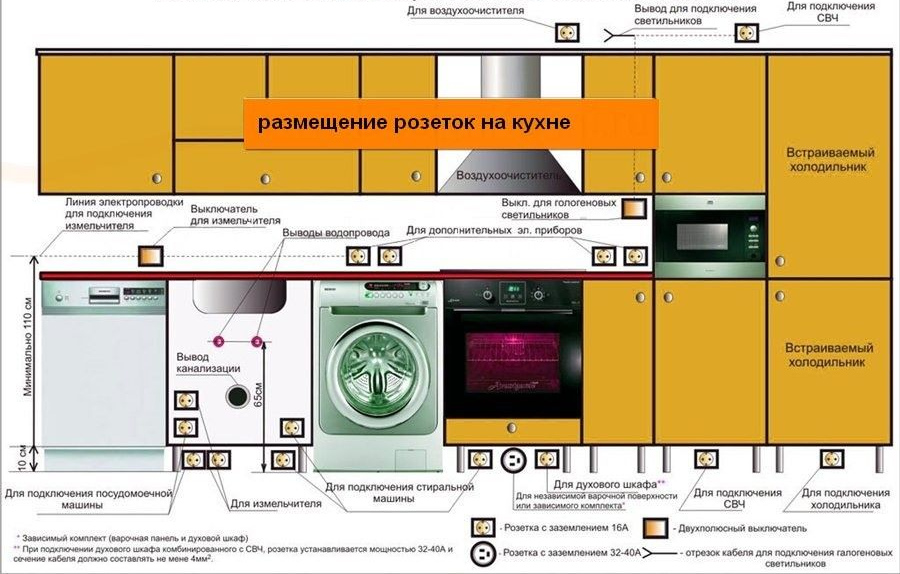 Размещение розеток на кухне